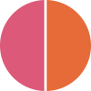 Orange/Pink